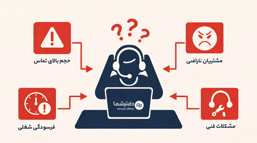 چالش‌های مرکز تماس