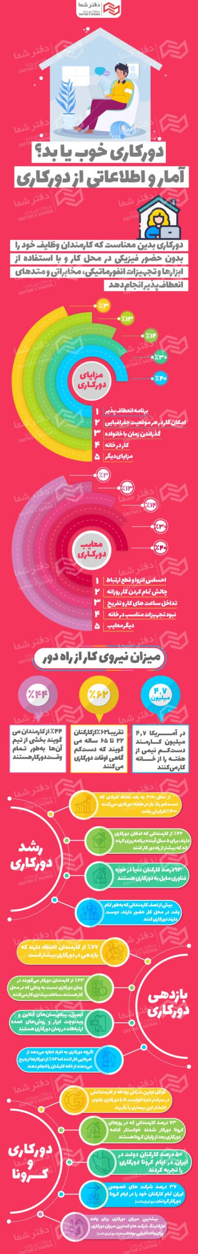 اینفوگرافی دورکاری