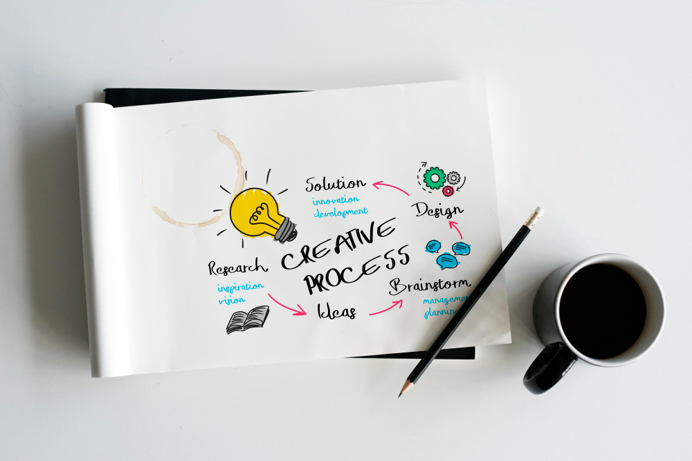 ارزیابی ایده