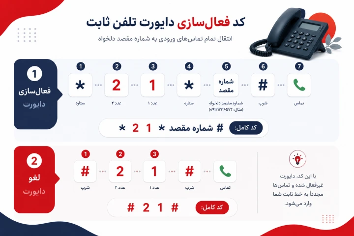 کد فعال سازی و لغو دایورت تلفن ثابت