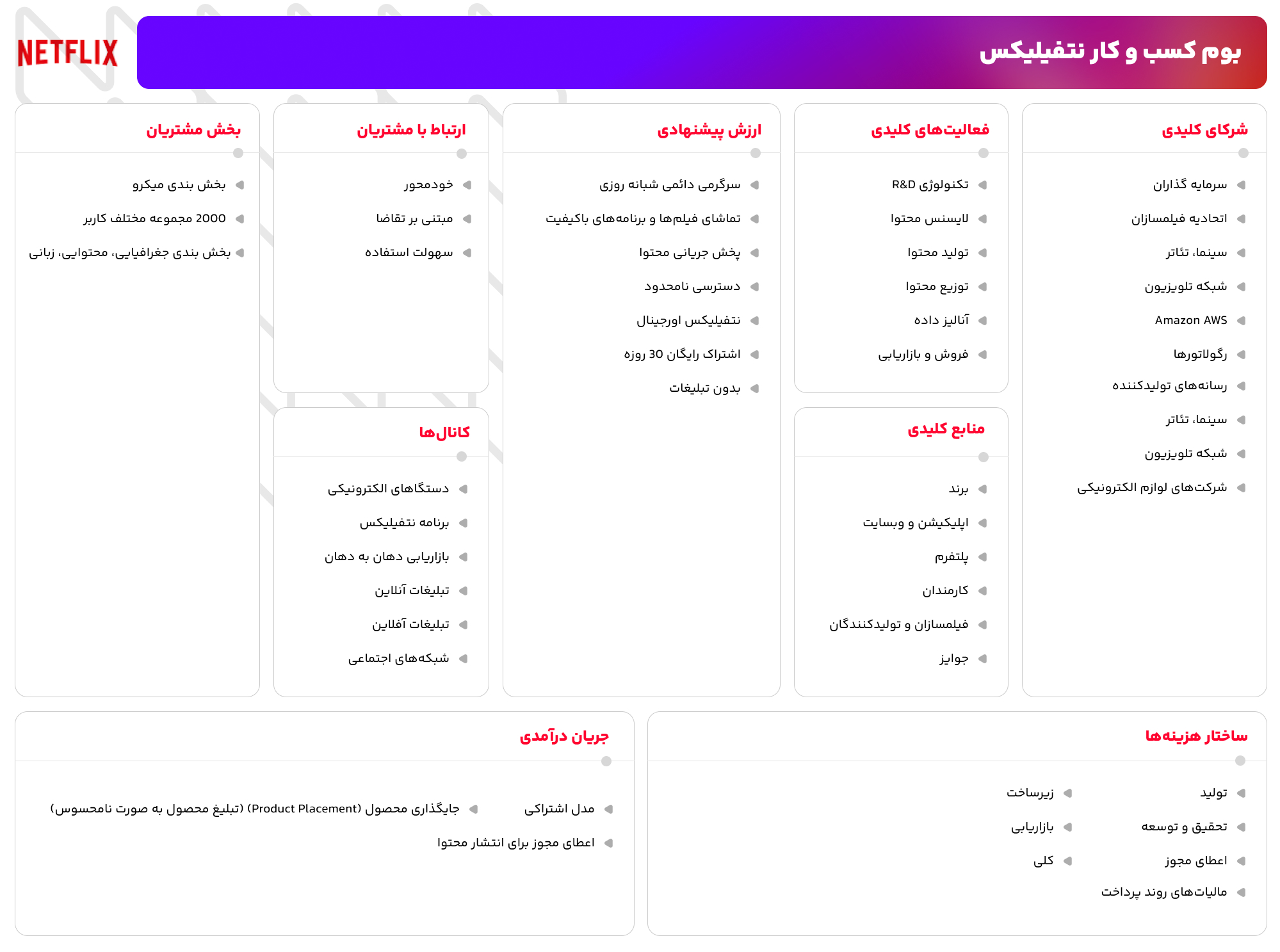 بوم کسب و کار نتفیلیکس