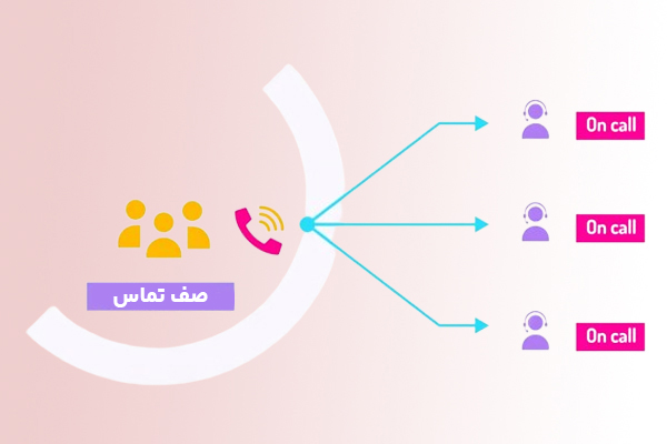 با استفاده از صف انتظار هیچ تماسی بدون پاسخ نمی ماند