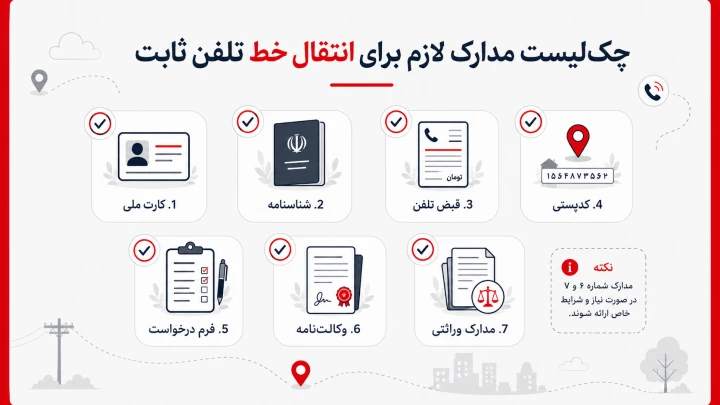 مدارک لازم برای انتقال خط تلفن ثابت و انتقال مالکیت