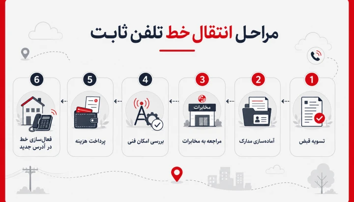 مراحل انتقال خط تلفن ثابت به مکان دیگر