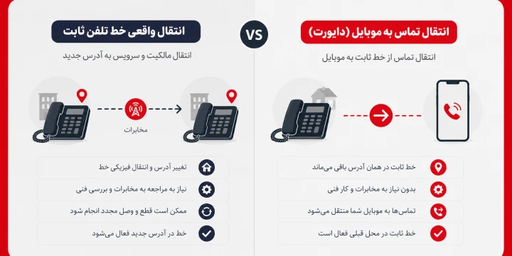 تفاوت انتقال خط تلفن ثابت با دایورت تماس به موبایل