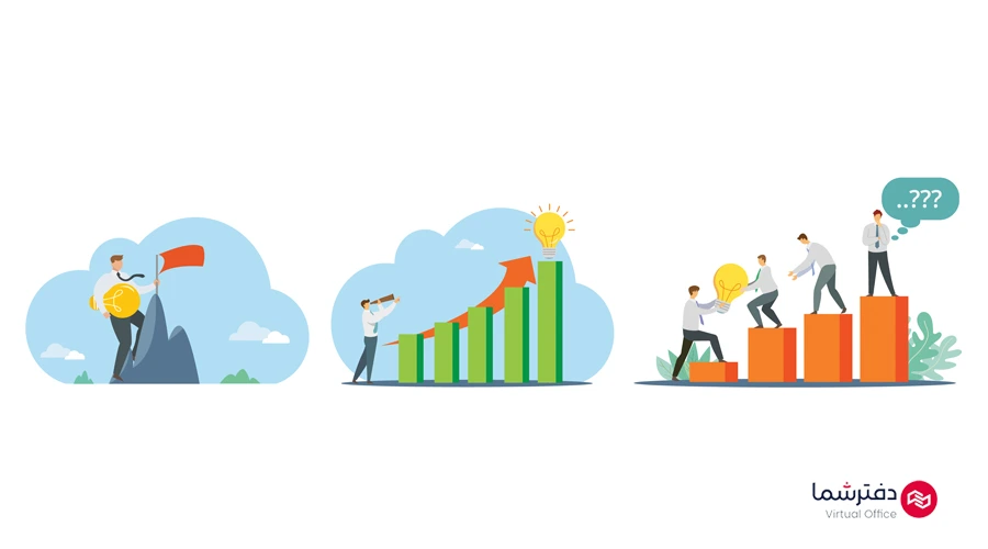 استراتژی ورود به بازار خارجی