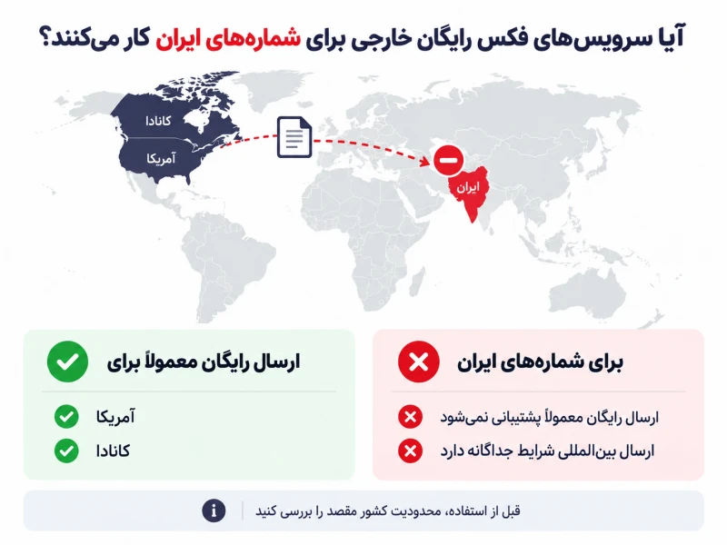 محدودیت ارسال فکس رایگان آنلاین به شمارههای ایران