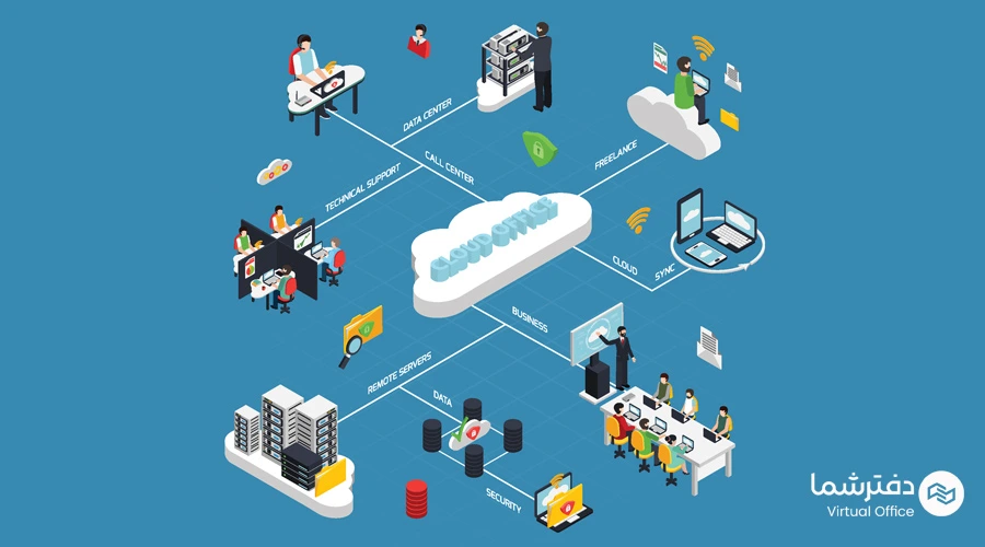 راه‌اندازی سانترال