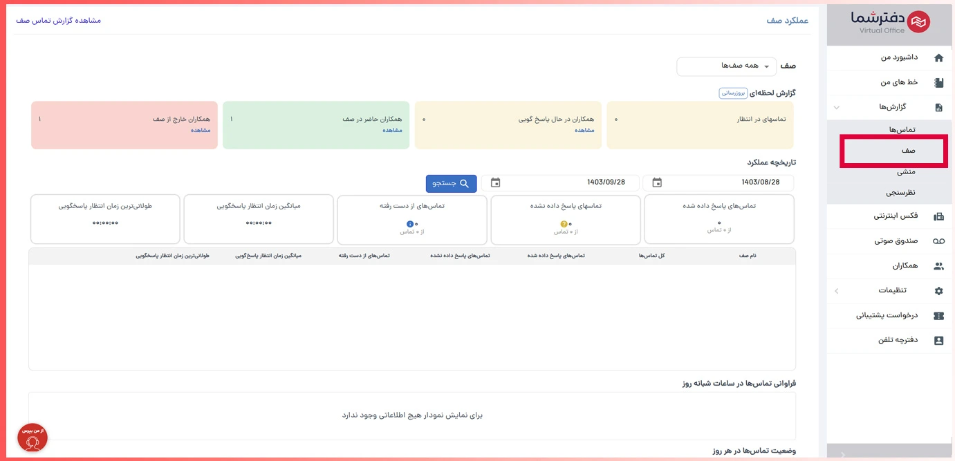 گزارش صف در پرتال دفترشما