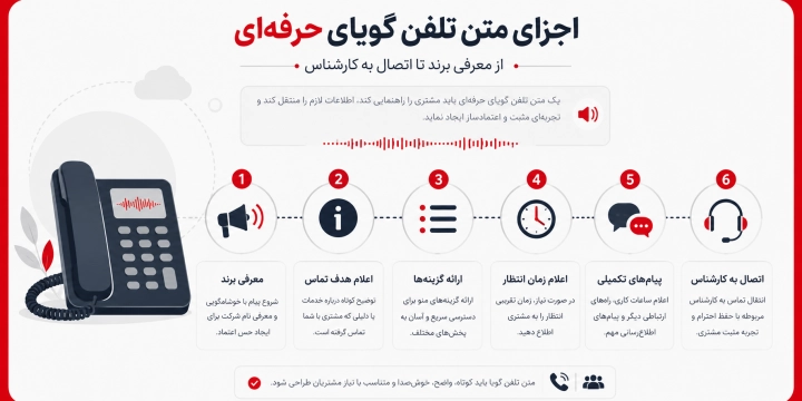 اجزای متن تلفن گویا حرفهای برای شرکت