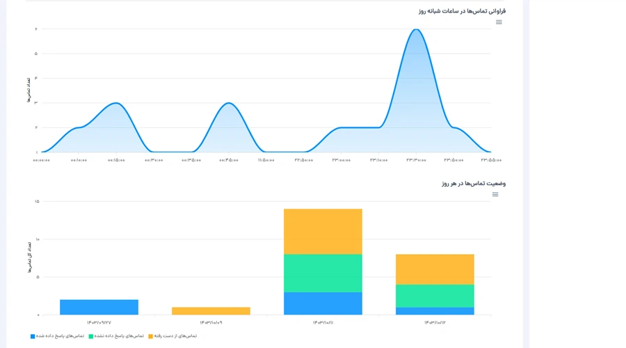 عملکرد صف در پرتال دفتر شما