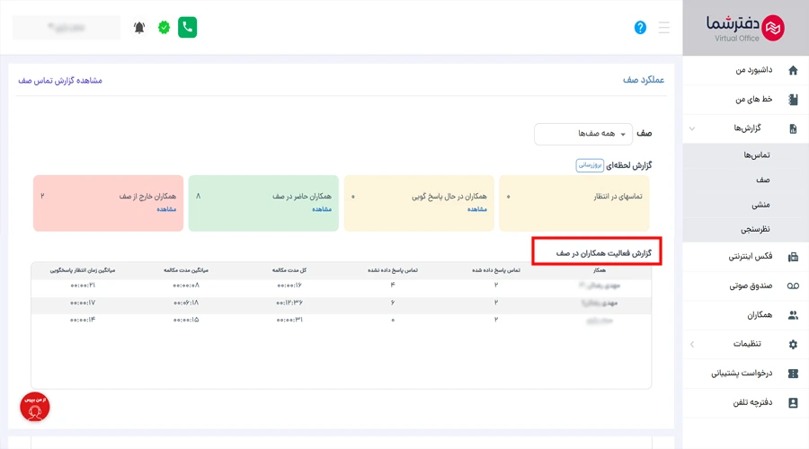 عملکرد همکاران در صف تماس