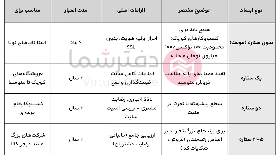 انواع اینماد enamad