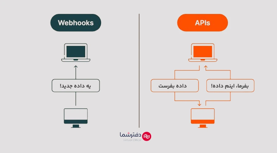 تفاوت وب هوک و API