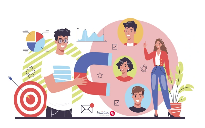 انگیزه خرید و وفاداری مشتریان