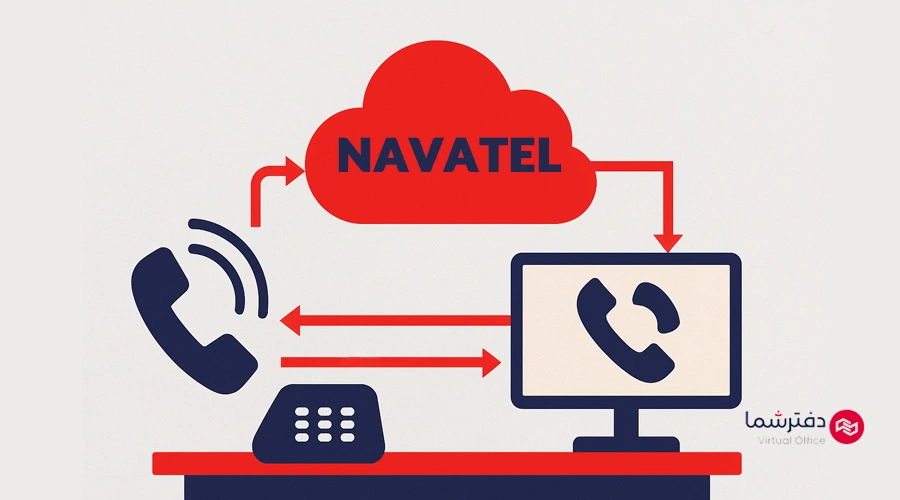 تلفن ابری نواتل