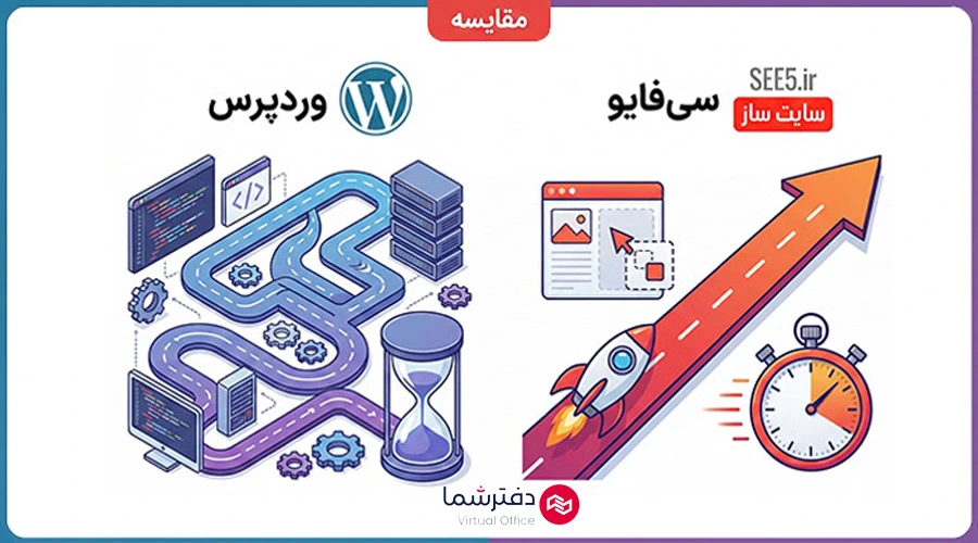 مقایسه سایت ساز سی فایو و CMS وردپرس