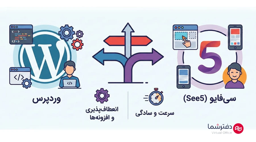 تفاوت سی فایو و وردپرس