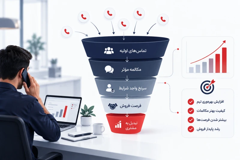 قیف KPI بازاریابی تلفنی از تماس اولیه تا تبدیل مشتری