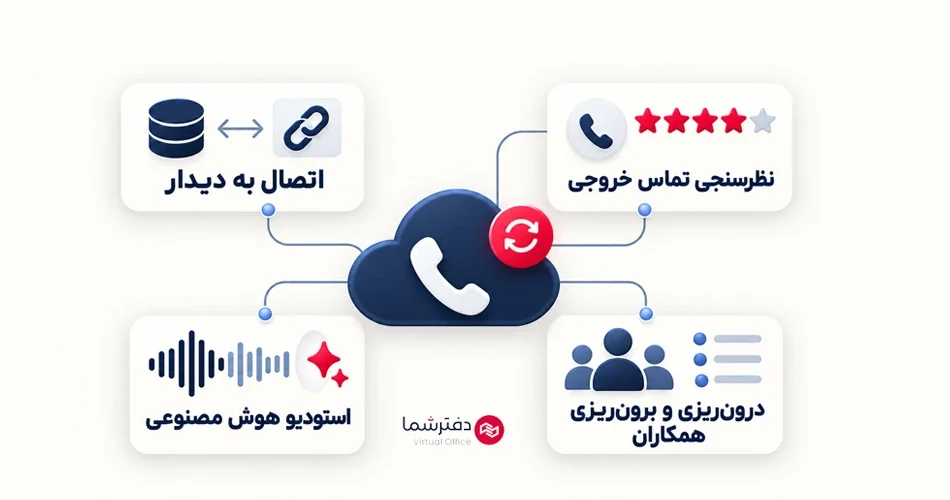 به‌روزرسانی مهر 1405 دفترشما