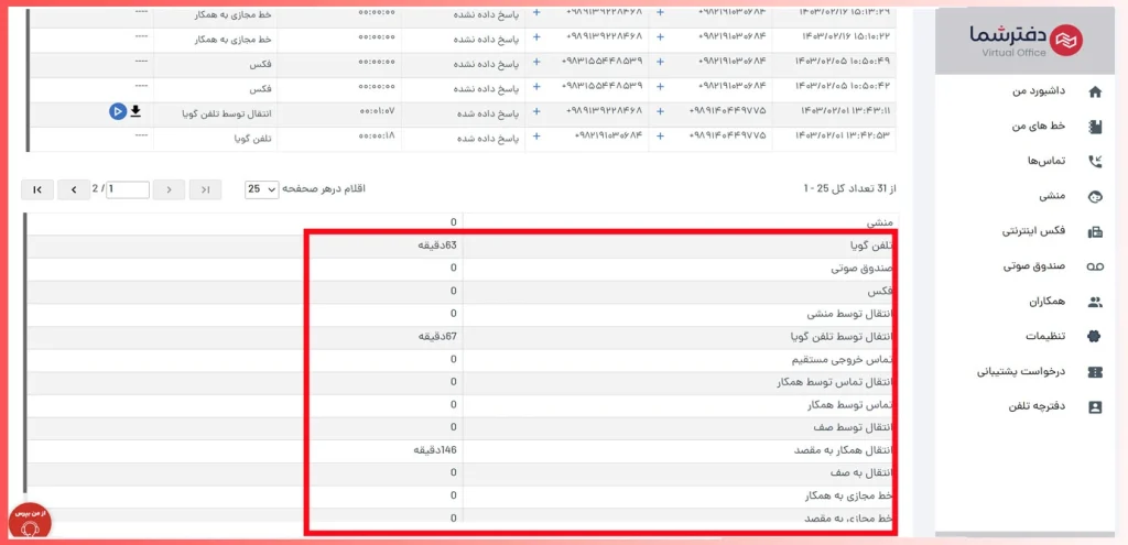 گزارش جزئیات تماس