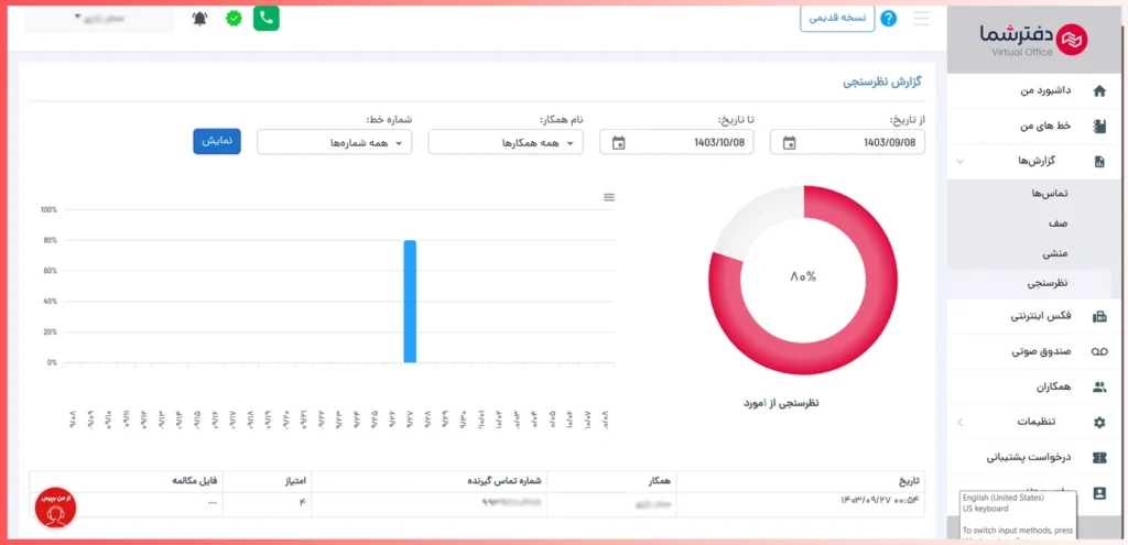 گزارش نظرسنجی همکاران