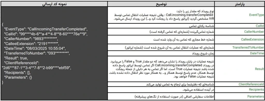 تنظیم رویداد اعلام پایان انتقال تماس