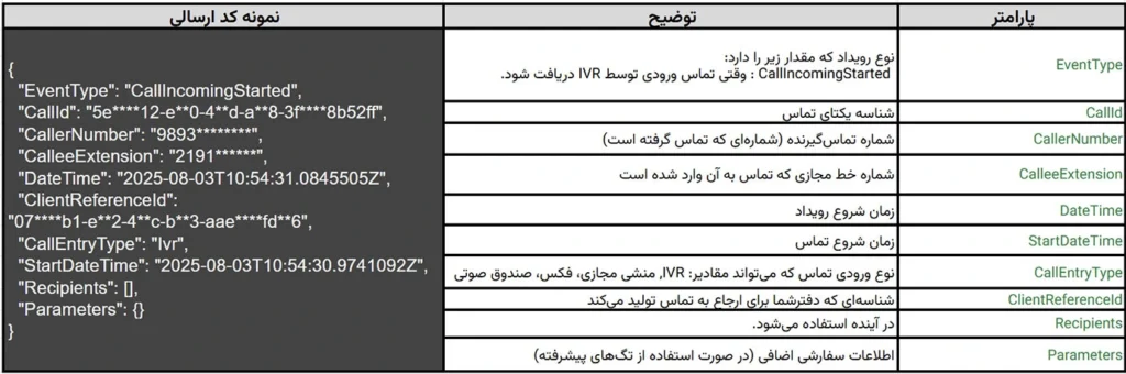 فعال سازی رویداد شروع تماس ورودی