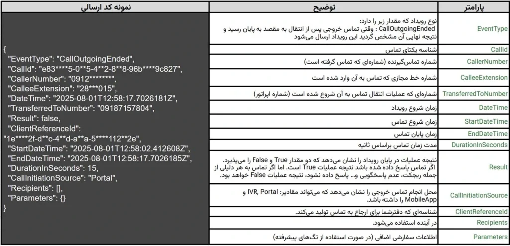 تنظیم رویداد اعلام پایان تماس خروجی