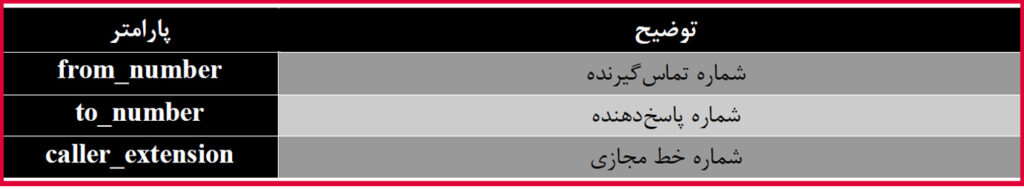 راهنمای داده ارسالی با API برای تماس خروجی