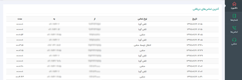مرکز تماس فروشگاه اینترنتی
