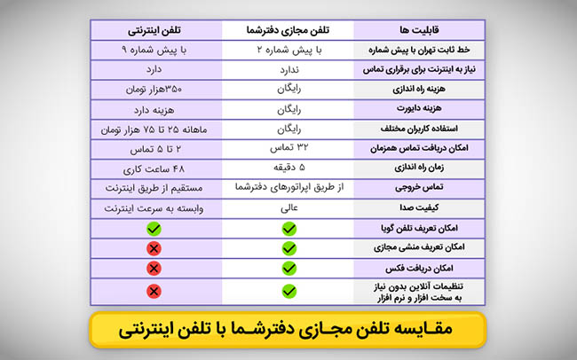 تلفن ثابت دایورتی