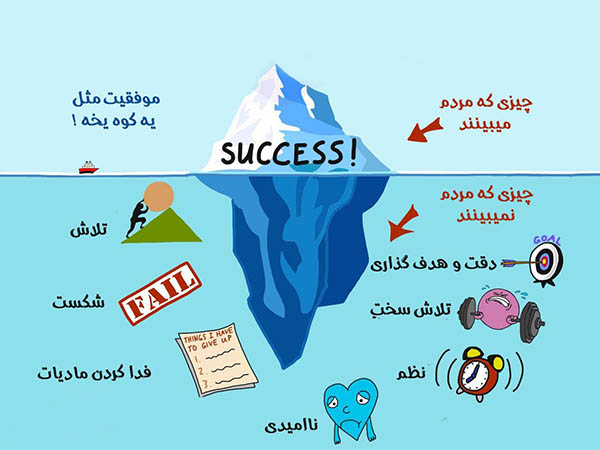 دفترشما